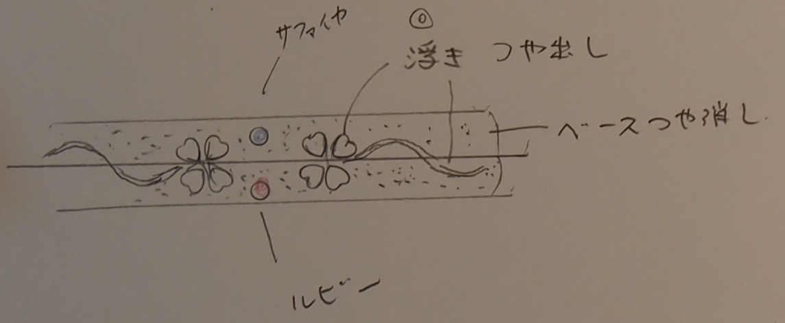 手作り鍛造、結婚指輪(マリッジリング)製造工程(1)~(10)